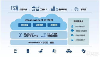 深度報告解密華為汽車業務 布局三大領域，對標世界級Tier 1 網絡技術開發